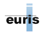 euris